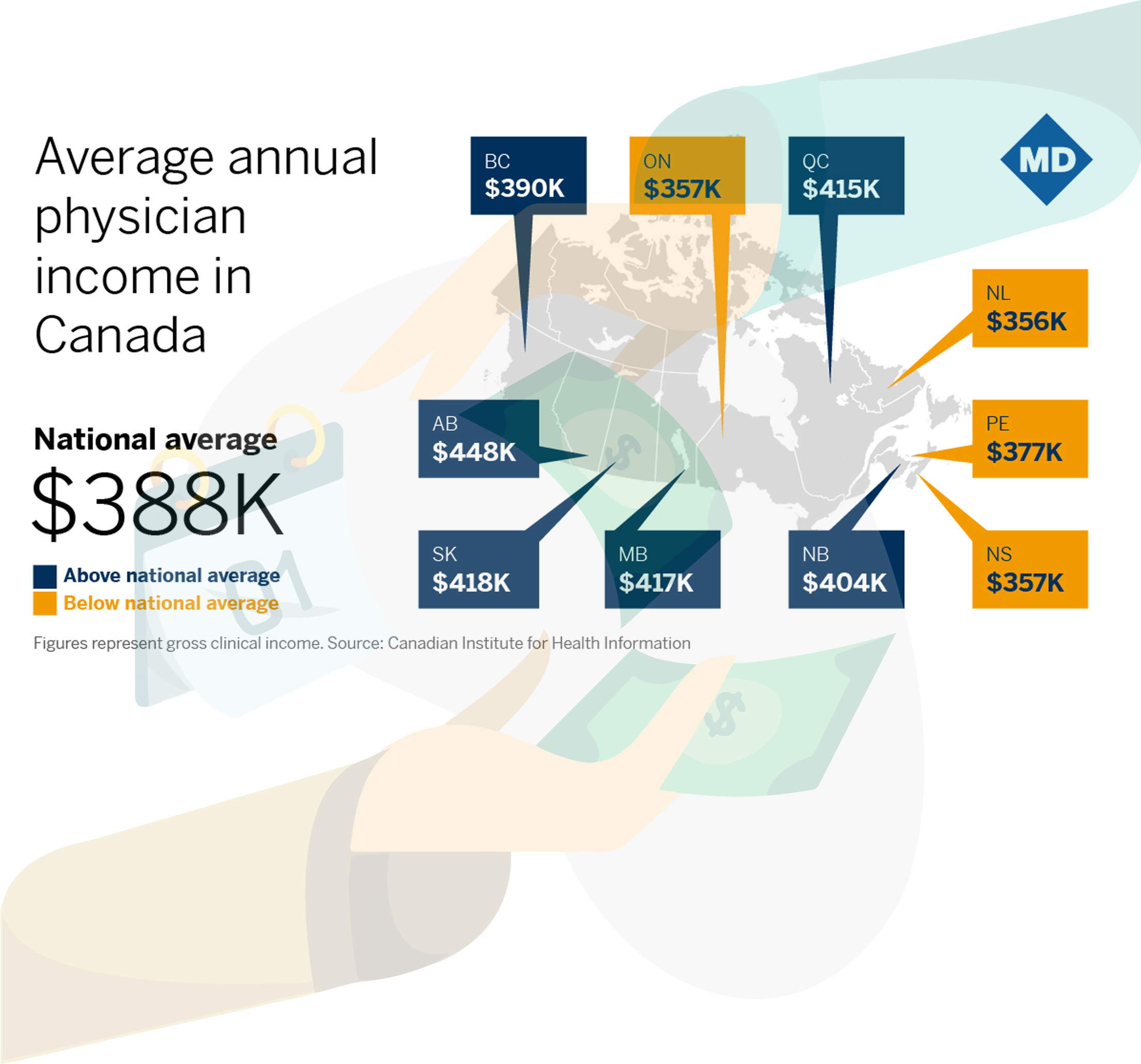 phd in public health salary in canada